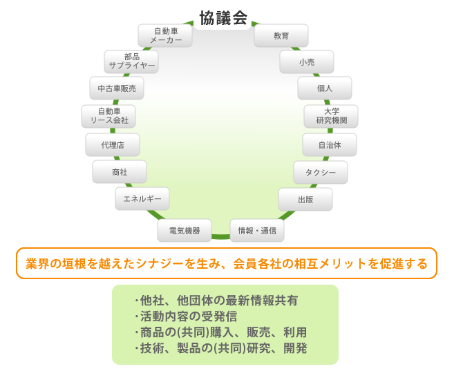 会員のメリット　説明図
