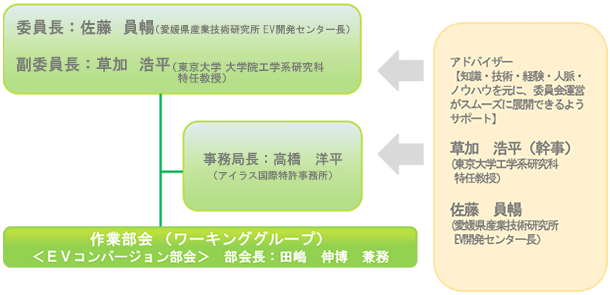 組織体制