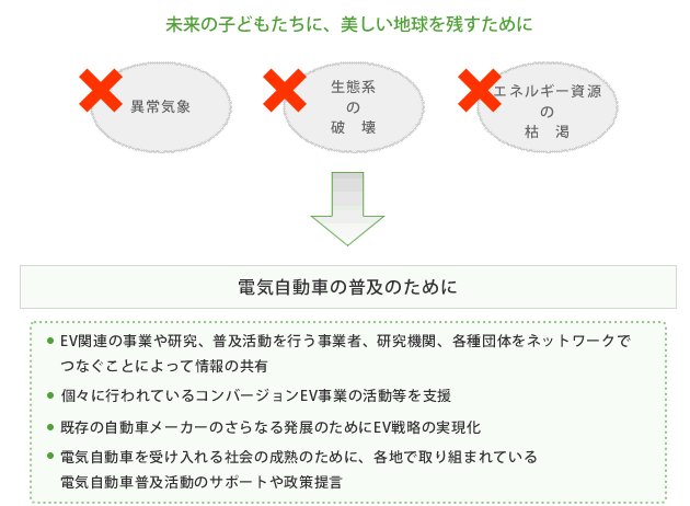 未来の子どもたちに、美しい地球を残すために