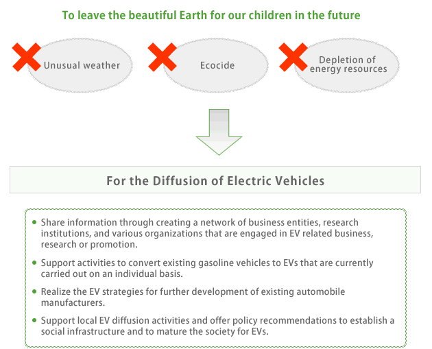 To leave a beautiful planet -- the Earth -- for the children of tomorrow