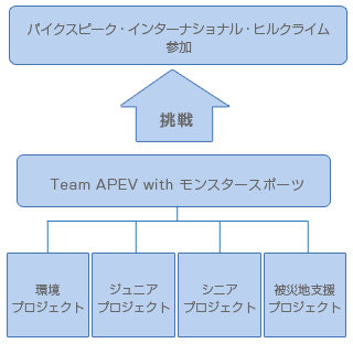 モンスタースポーツプロジェクト