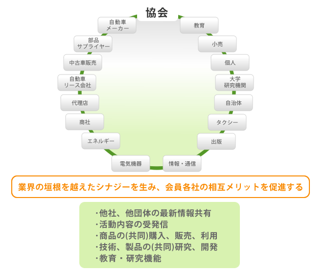 会員のメリット　説明図