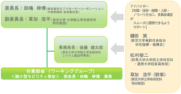 組織体制