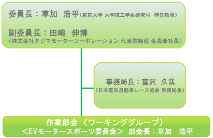 組織体制