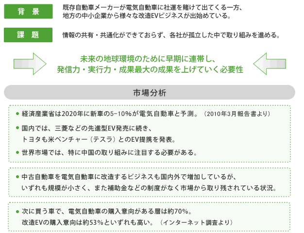 未来の地球環境のために早期に連帯し、発信力・実行力・成果最大の成果を上げていく必要性