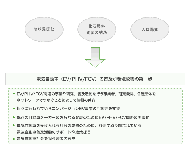 未来の子どもたちに、美しい地球を残すために