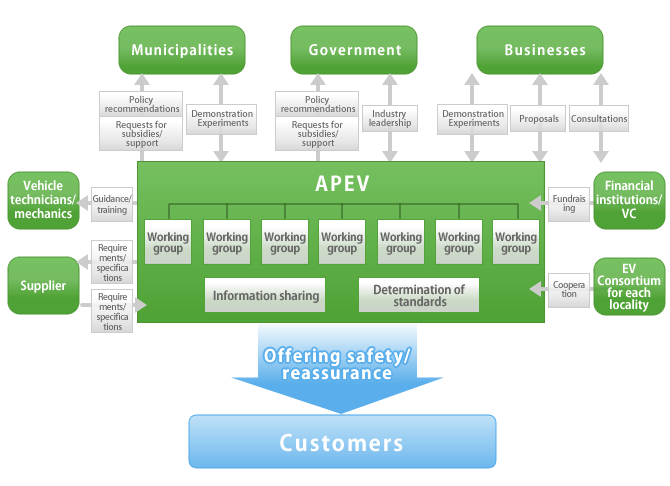 Summary of action details