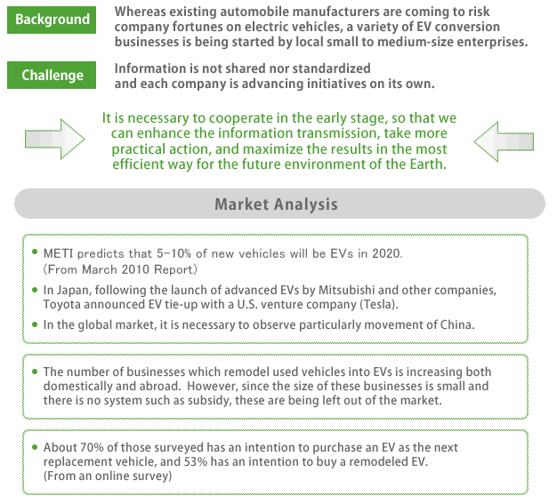 It is necessary to unite at an early stage for the sake of the future environment of the Earth, and improve communication capabilities and realization power to achieve maximum results