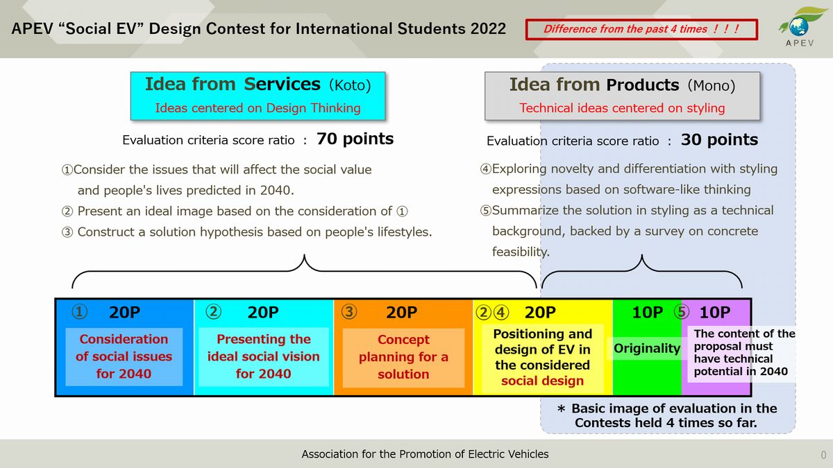 https://www.apev.jp/en/news/To%20deepen%20the%20understanding%20of%20the%20contest.jpg