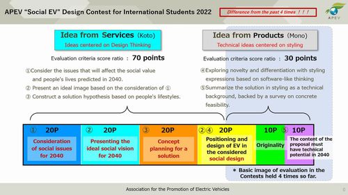 To deepen the understanding of the contest.jpg